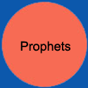 CircleProphets