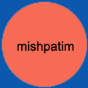 Circlemishpatim