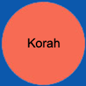 CircleKorah